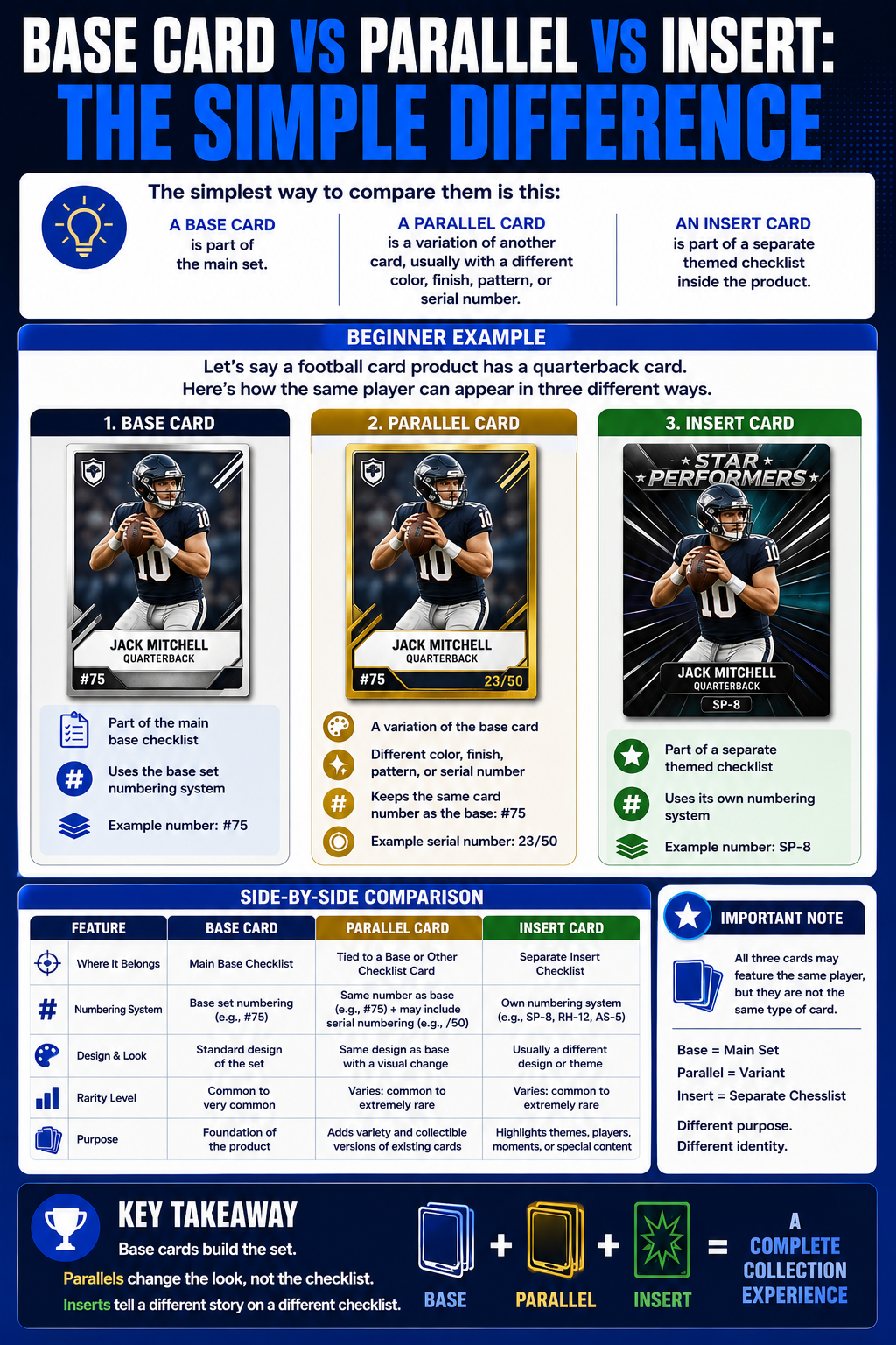 Base Card Vs Parallel Vs Insert