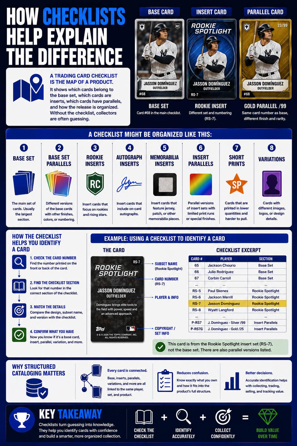 How Checklists Help Explain The Difference