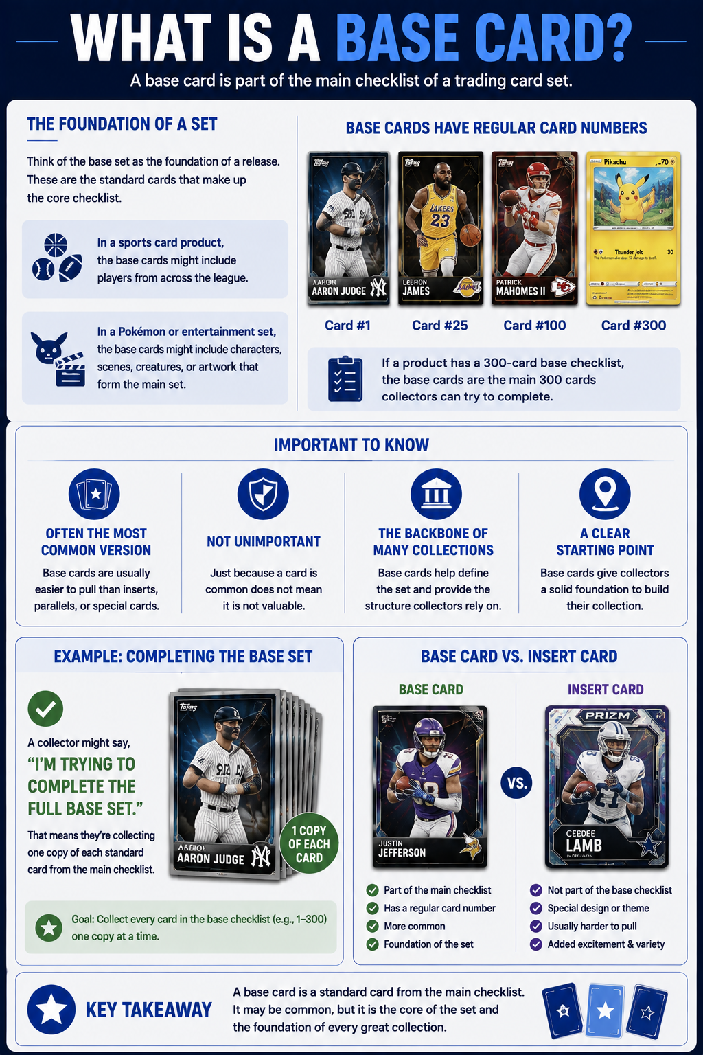 What Is A Base Card