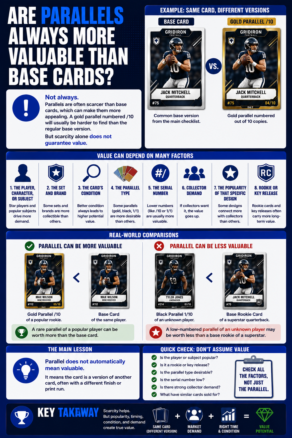 Are Parallels Always More Valuable Than Base Cards