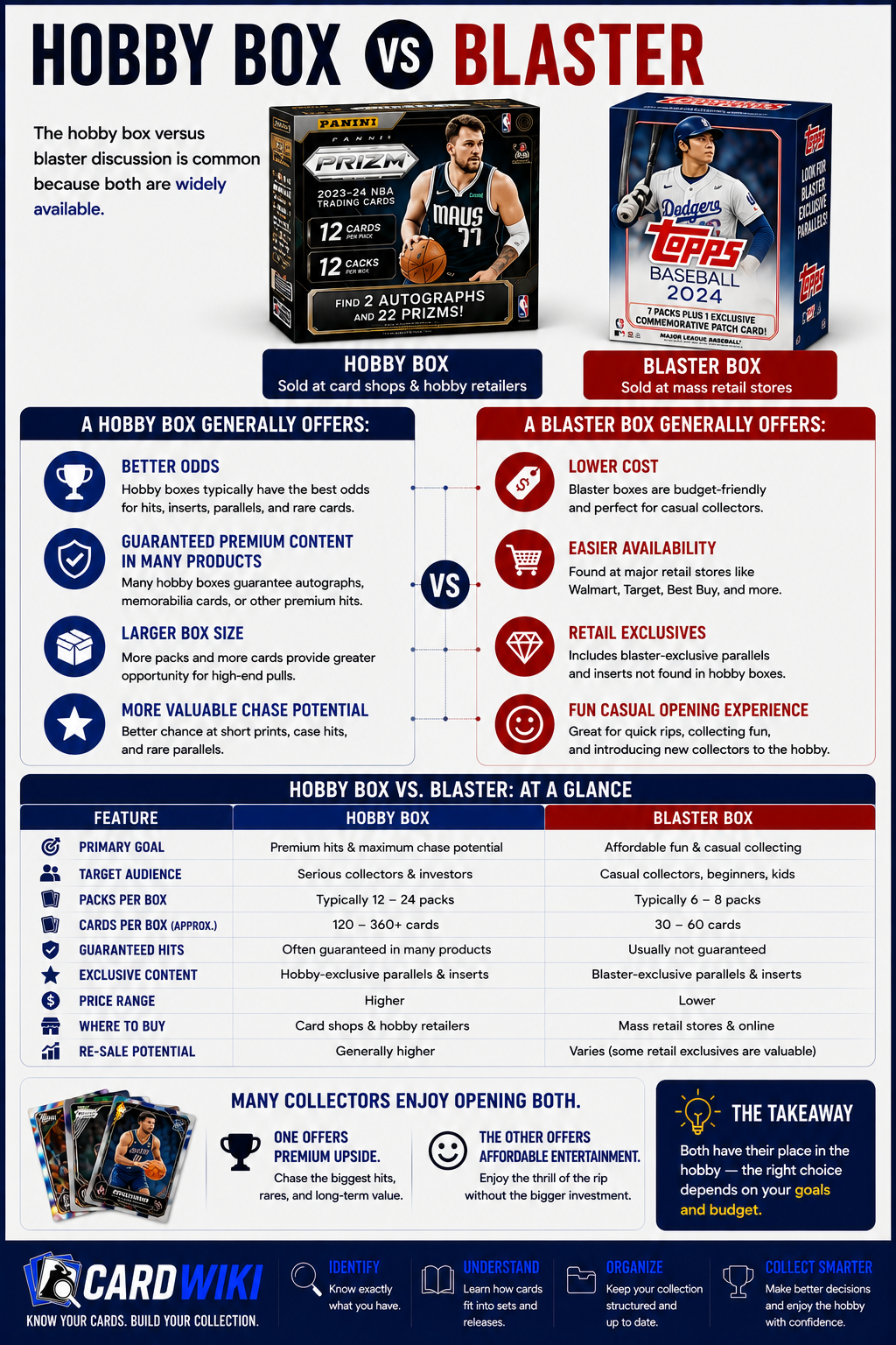 Hobby Box Vs Blaster