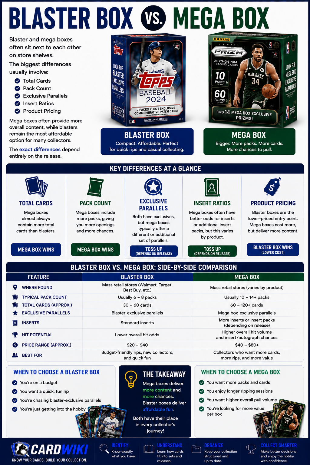 Blaster Box Vs Mega Box