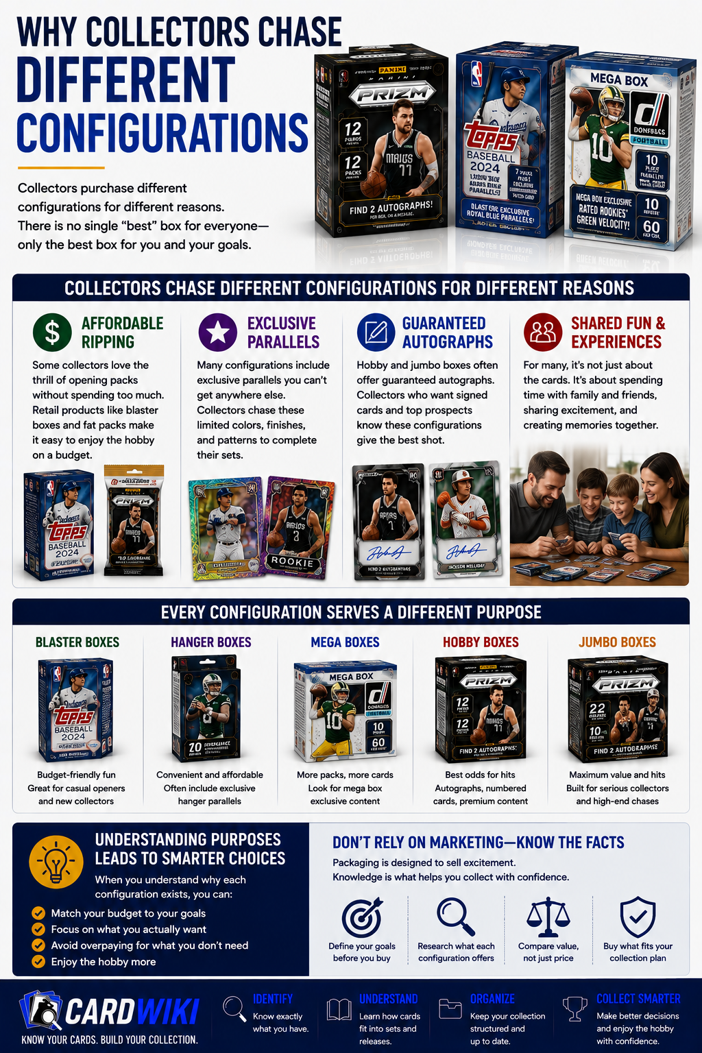 Why Collectors Chase Different Configurations