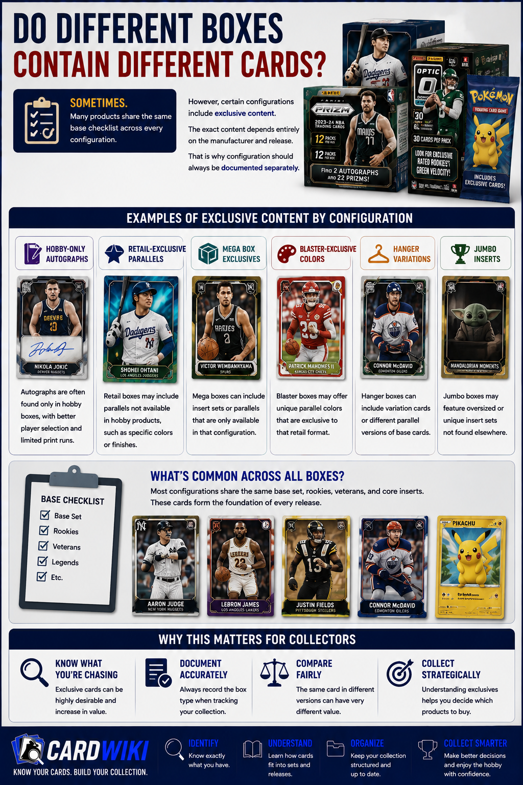 Do Different Boxes Contain Different Cards