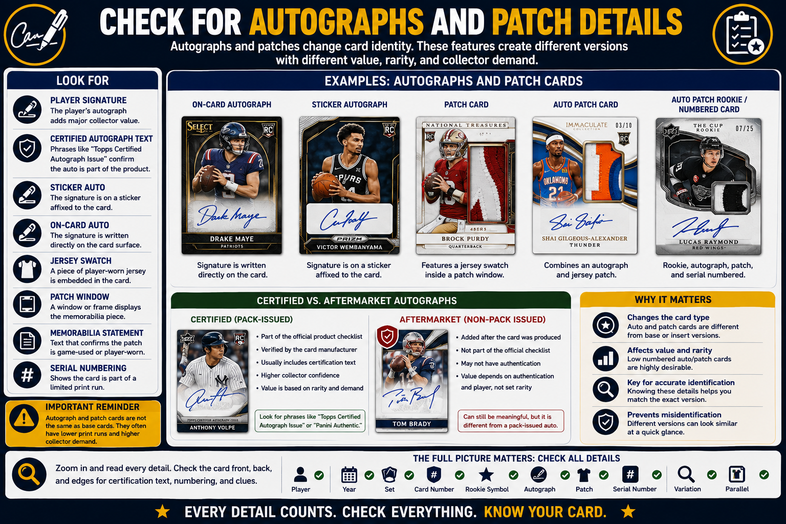 Check For Autographs And Patch Details