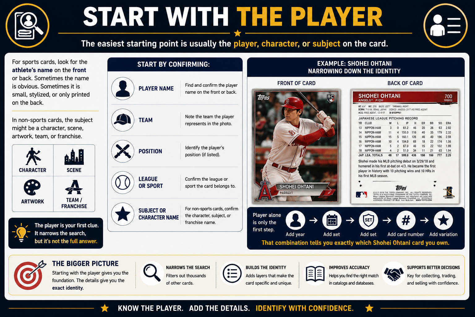Start With The Player