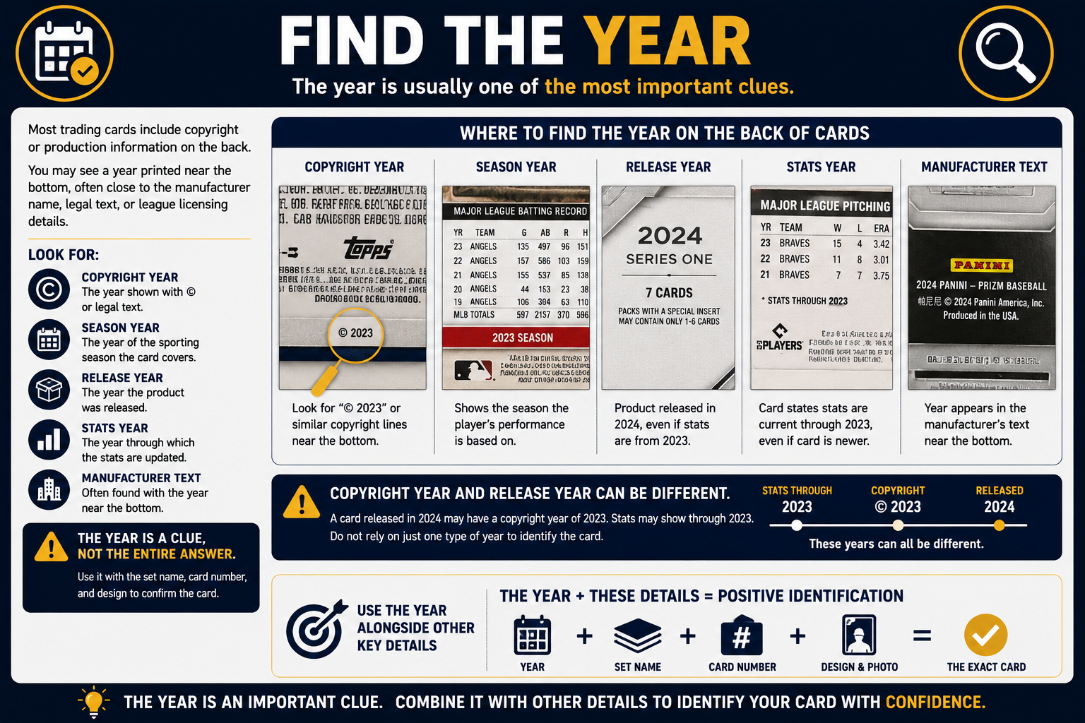 Find The Year