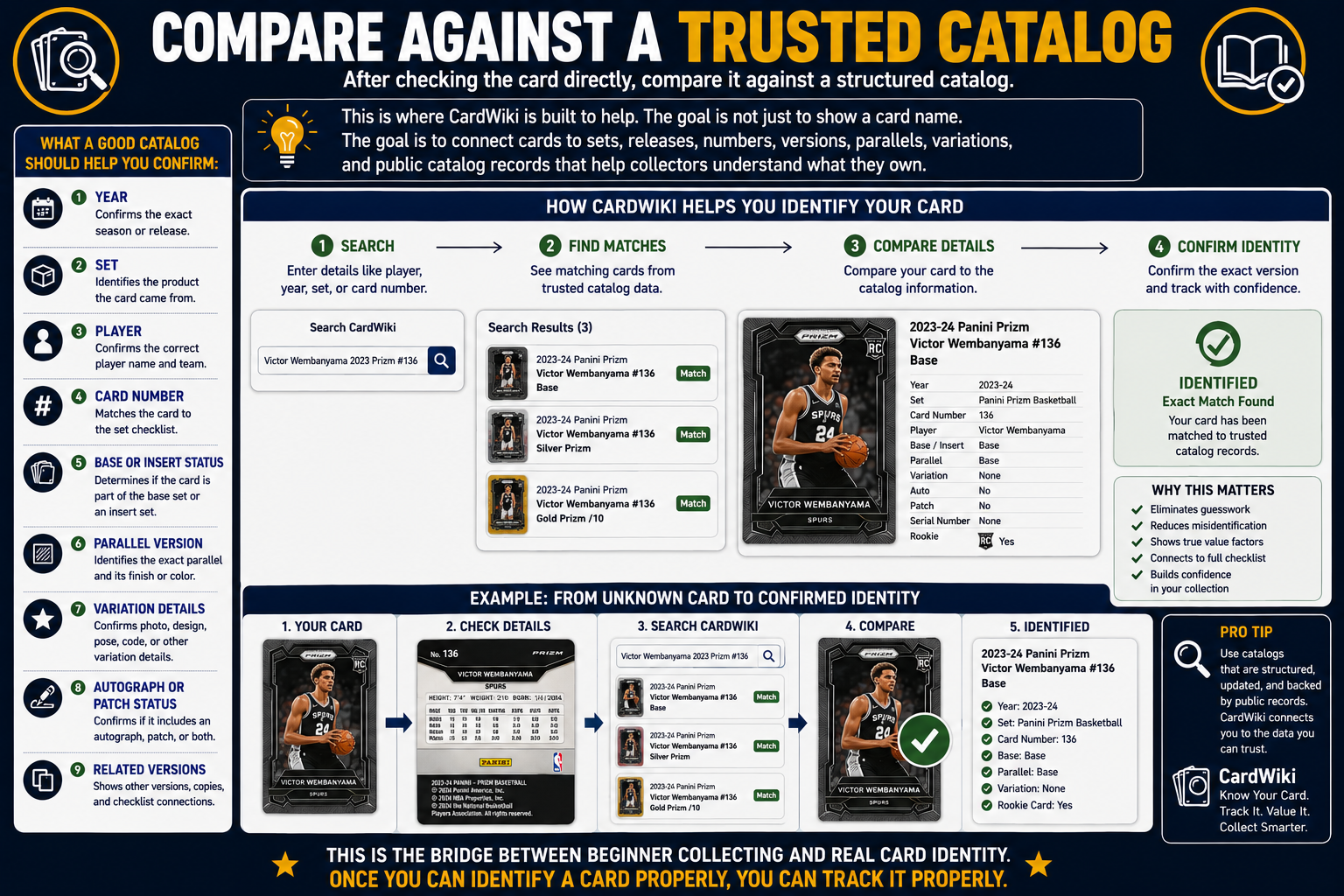 Compare Against A Trusted Catalog