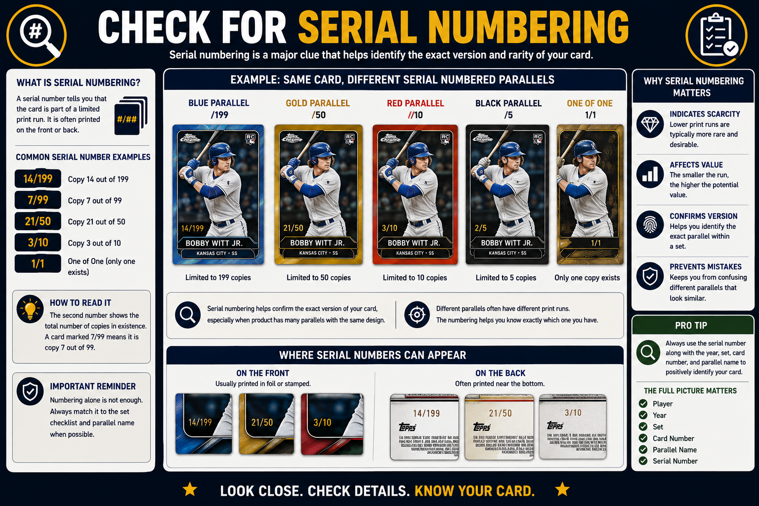Check For Serial Numbering