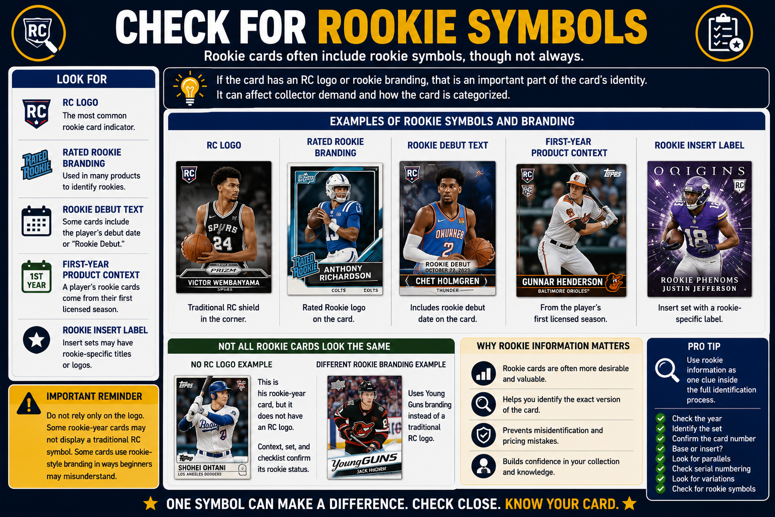 Check For Rookie Symbols