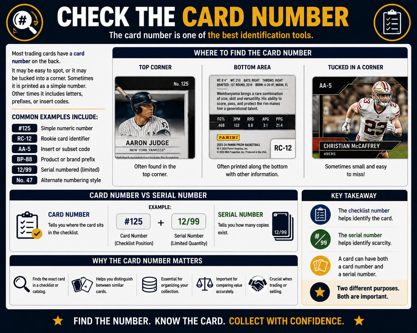 Check The Card Number