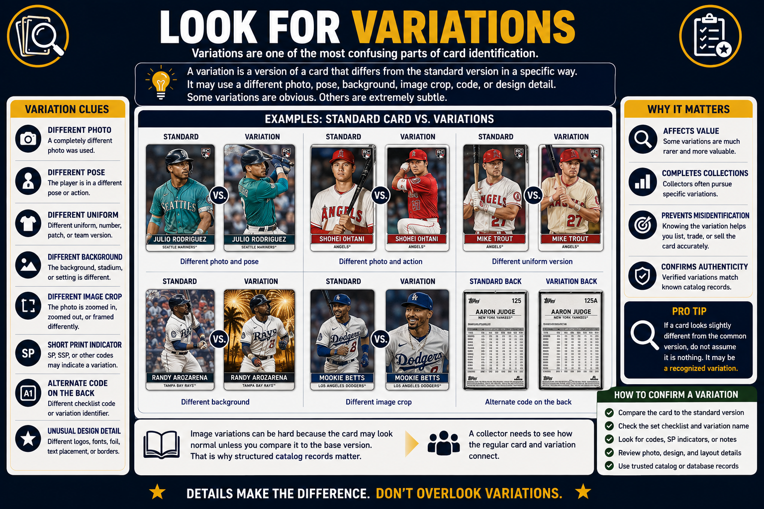 Look For Variations