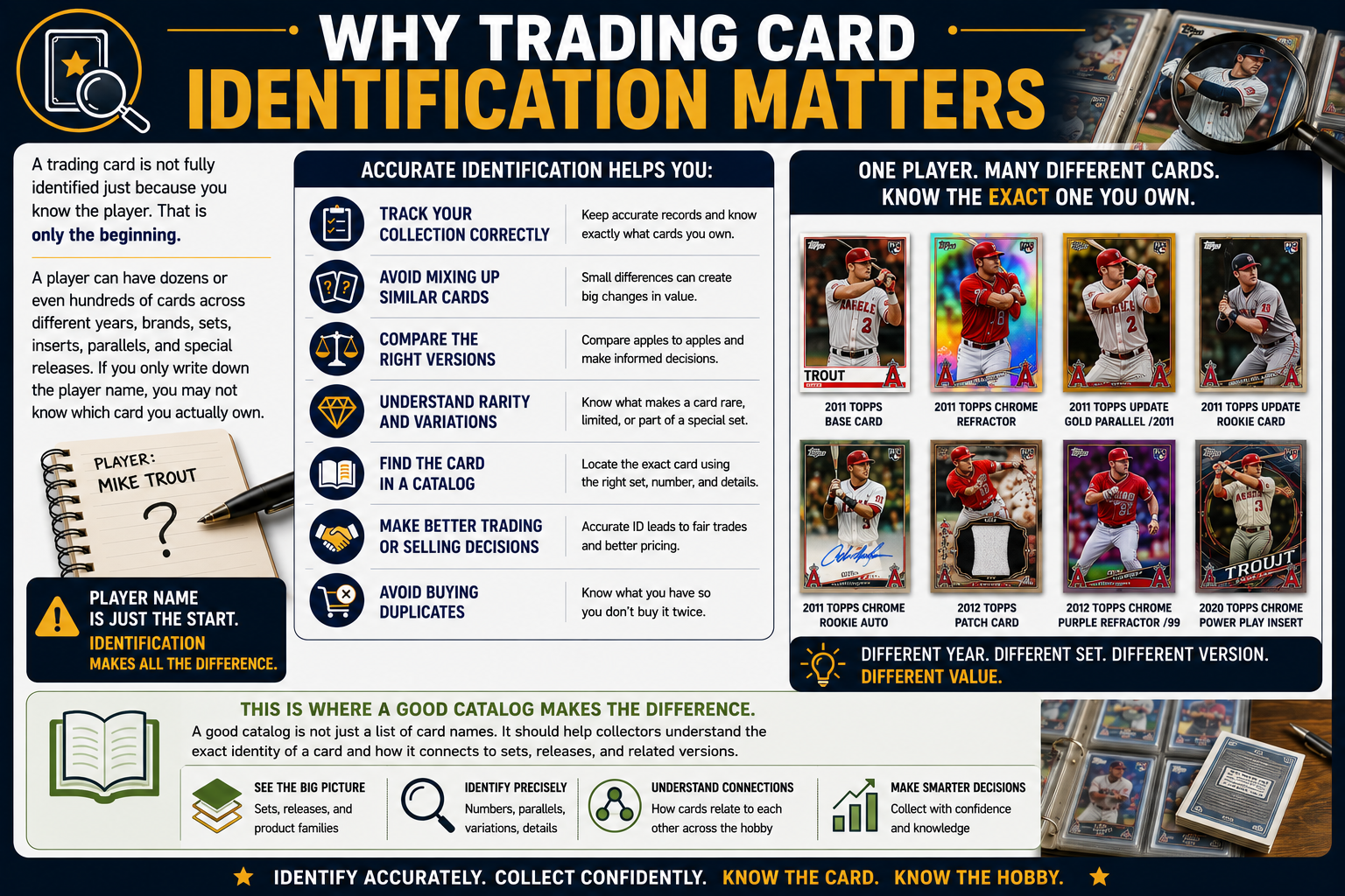 Why Trading Card Identification Matters