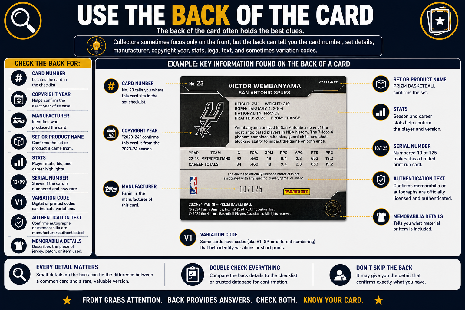 Use The Back Of The Card