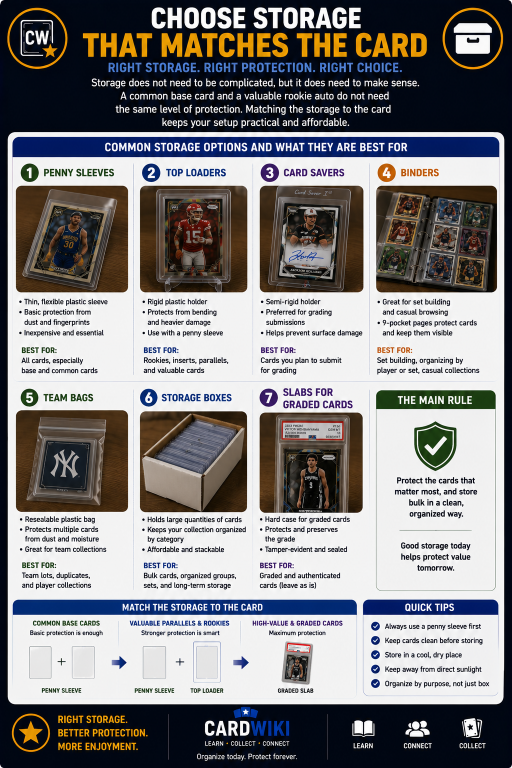 Choose Storage That Matches The Card