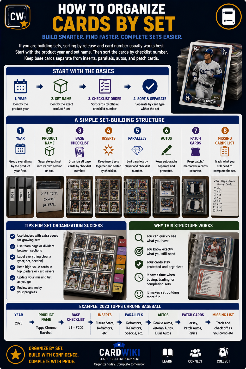 How To Organize Cards By Set