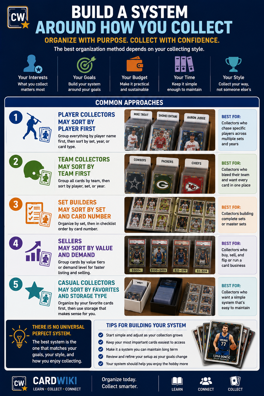 Build A System Around How You Collect