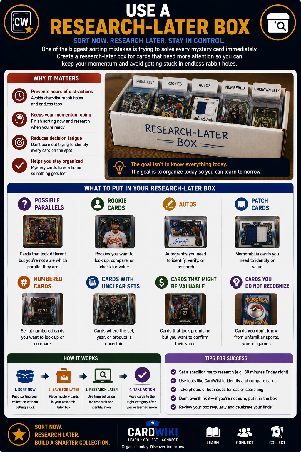 Use A Research Later Box