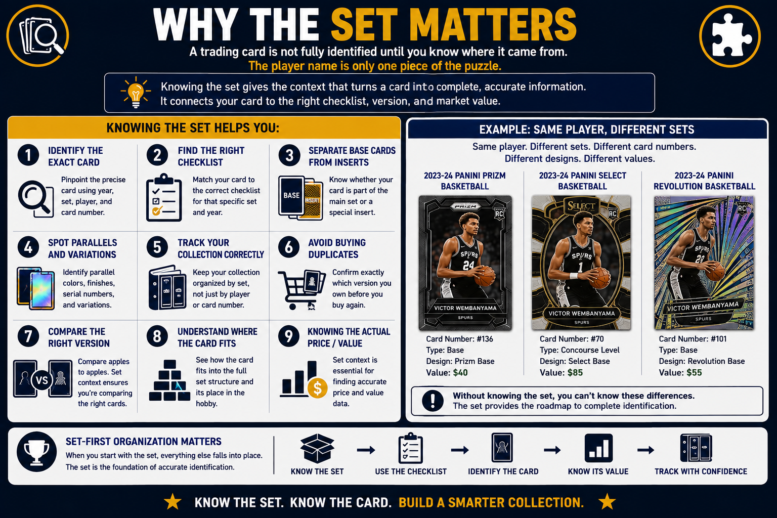 Why The Set Matters