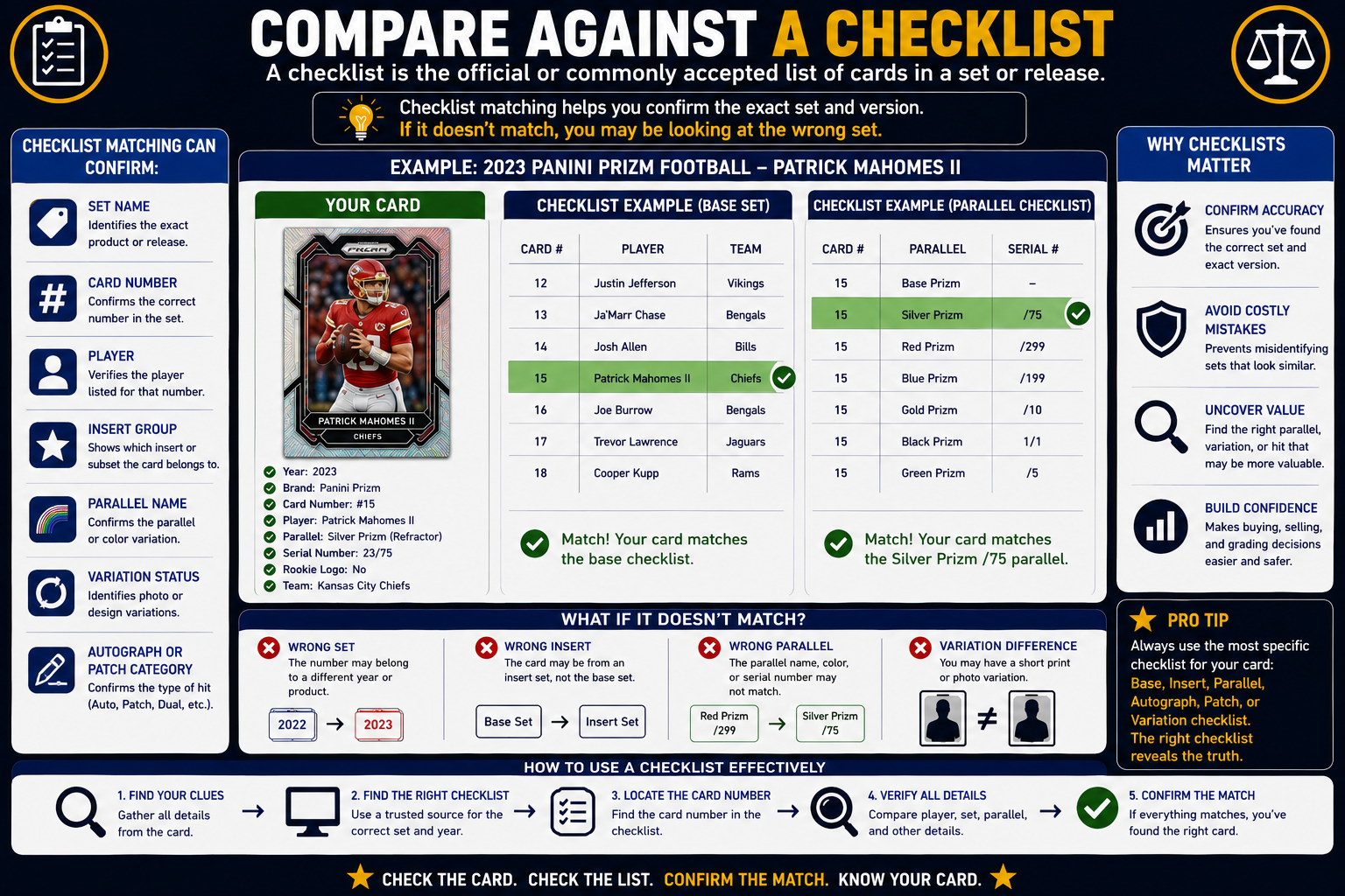 Compare Against A Checklist