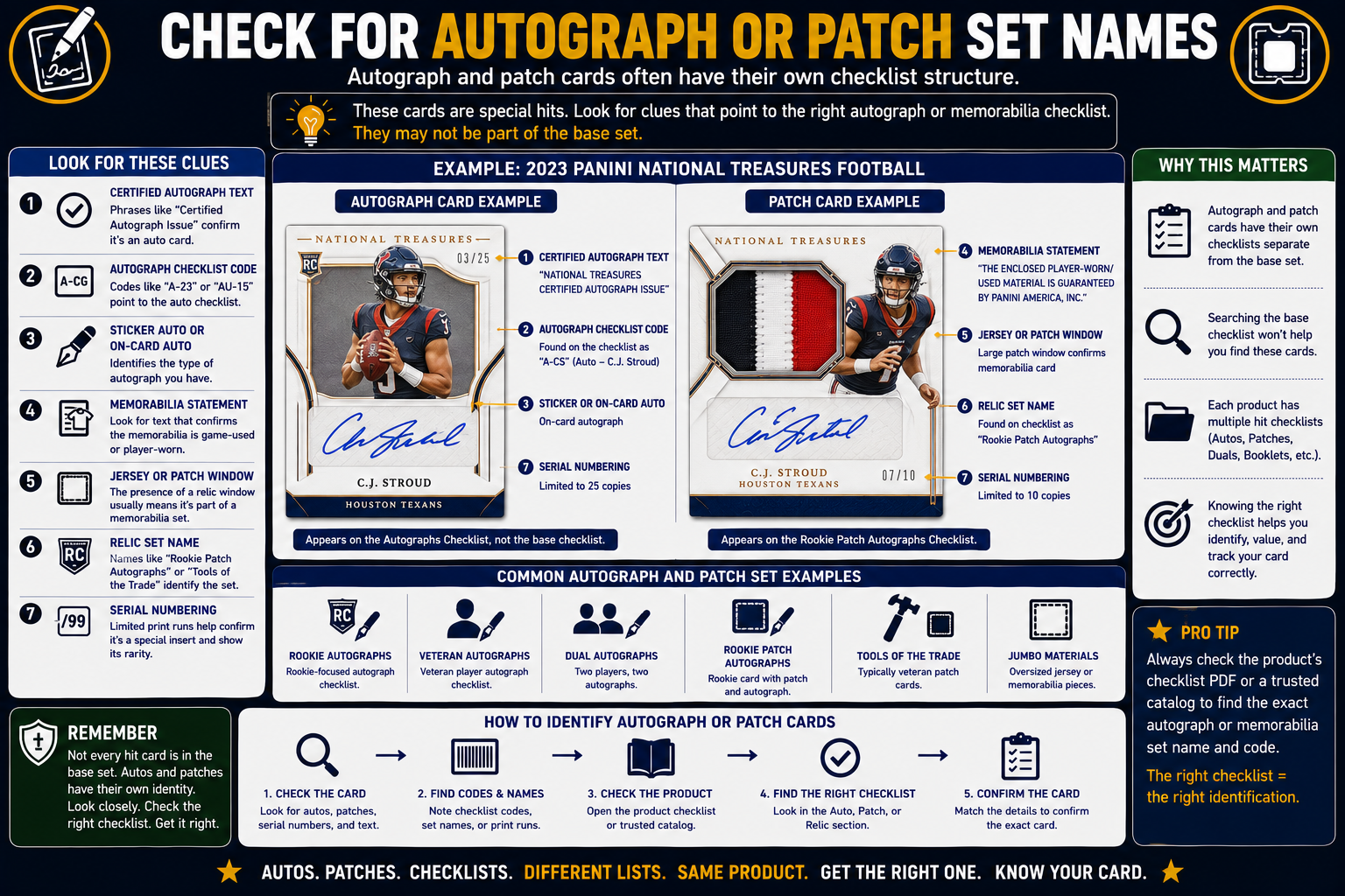 Check For Autograph Or Patch Set Names