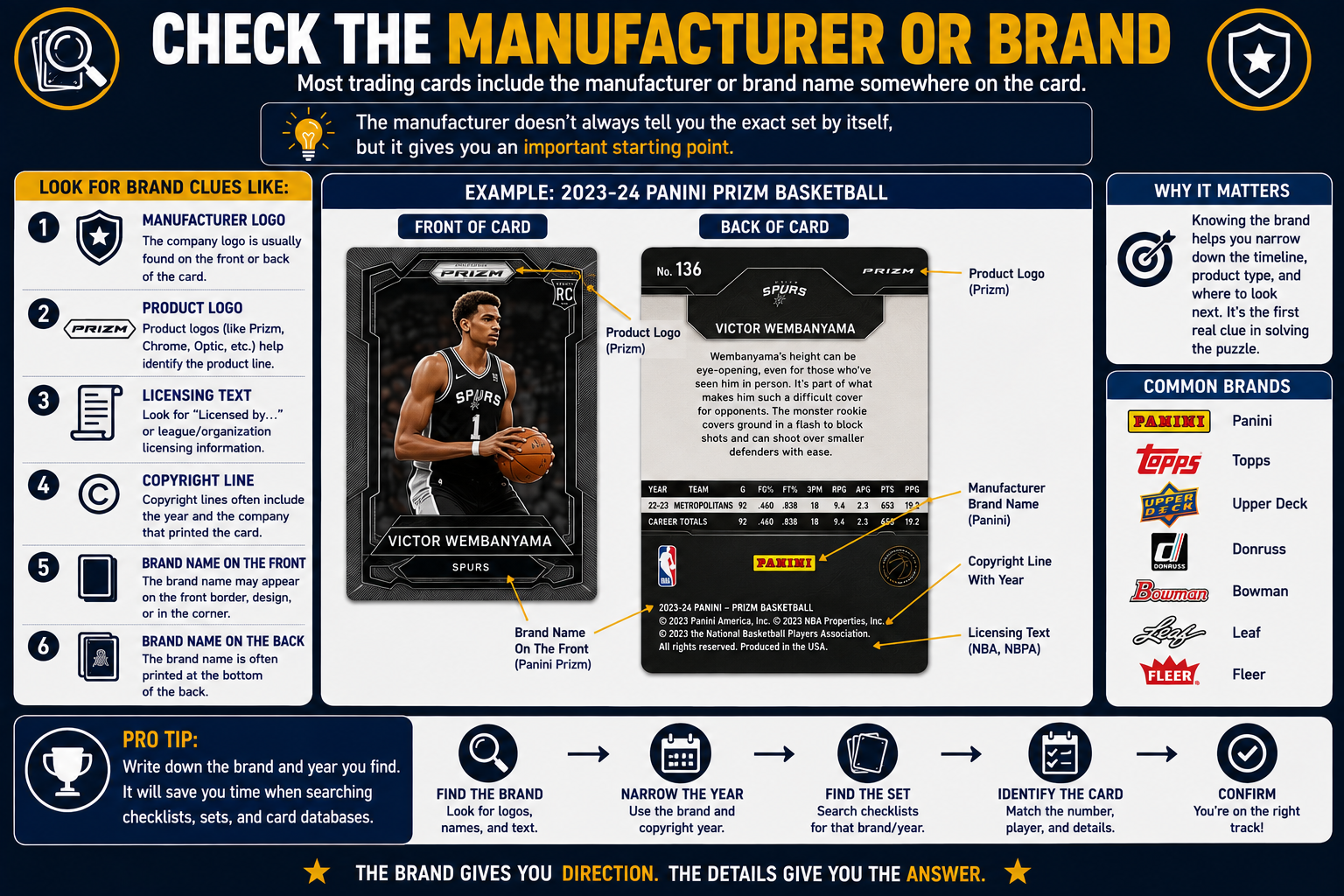 Check The Manufacturer Or Brand