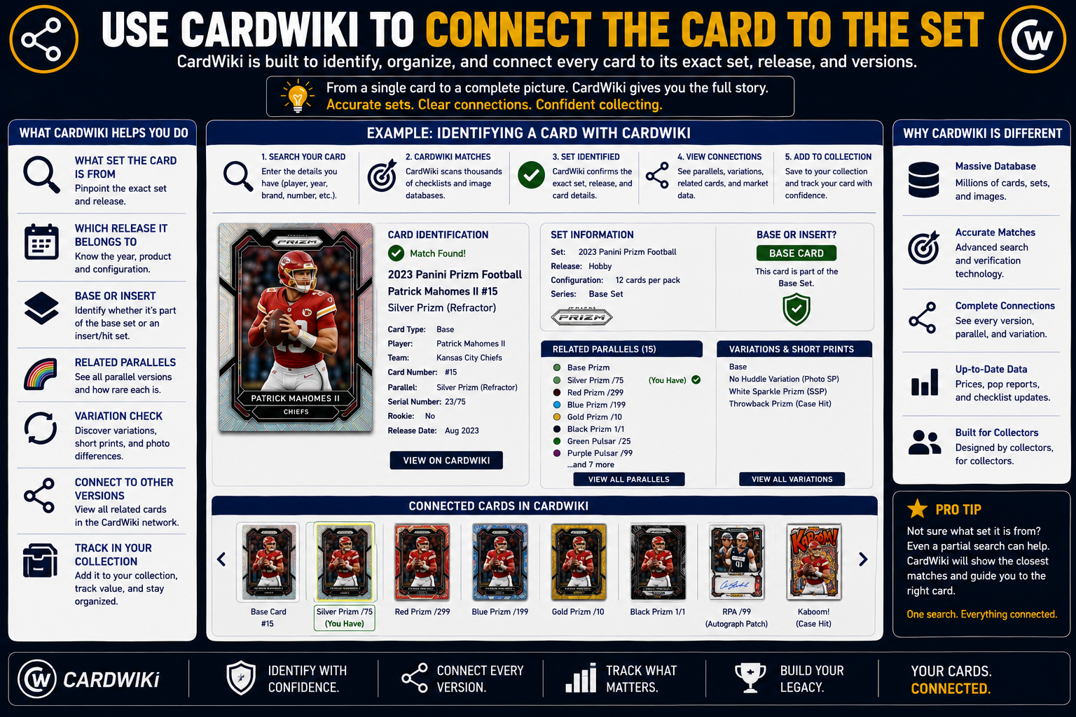 Use CardWiki To Connect The Card To The Set