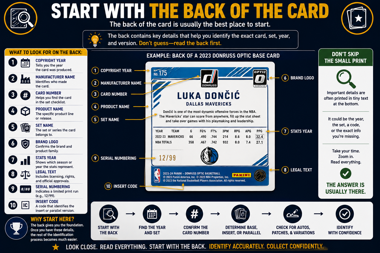 Start With The Back Of The Card