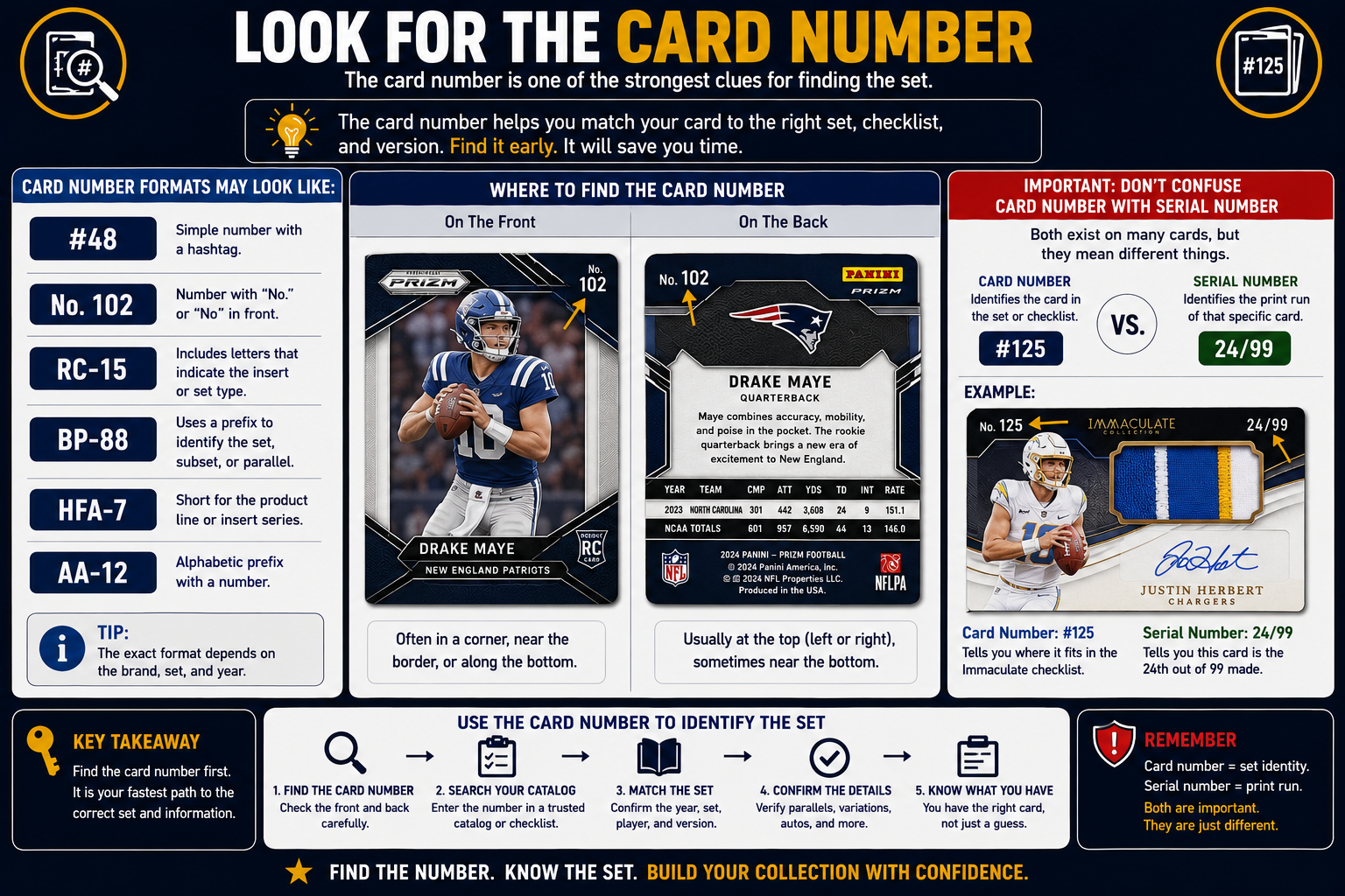 Look For The Card Number