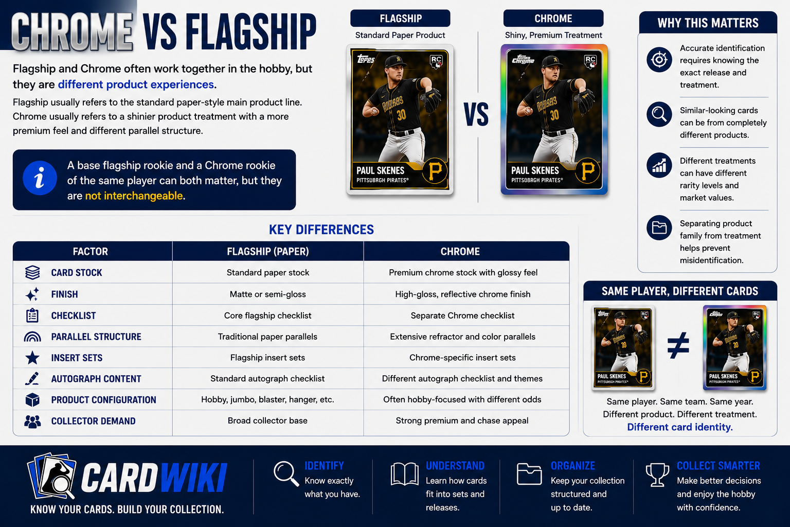 Chrome Vs Flagship