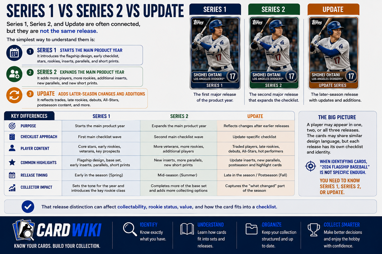 Series 1 Vs Series 2 Vs Update