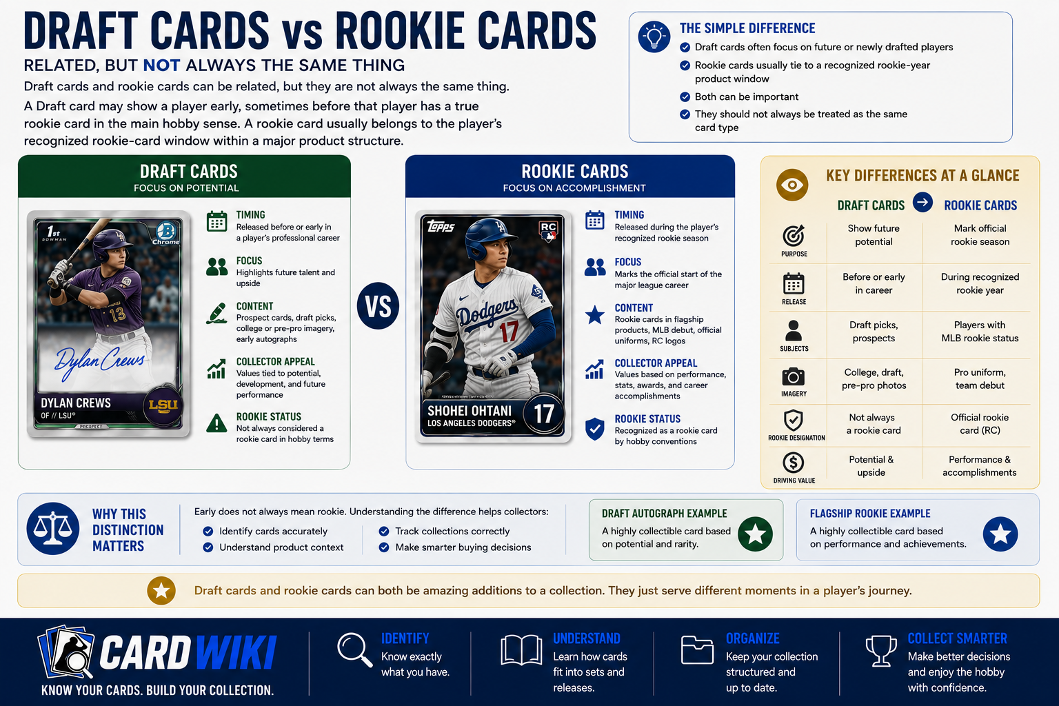 Draft Cards Vs Rookie Cards