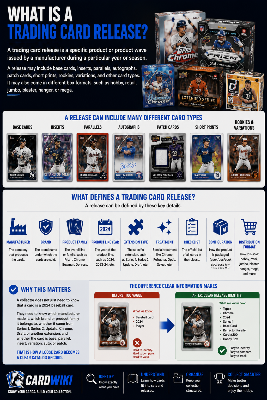 What Is A Trading Card Release