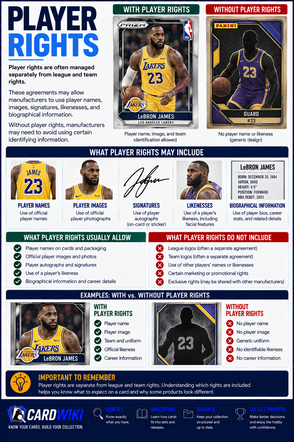 Player Rights
