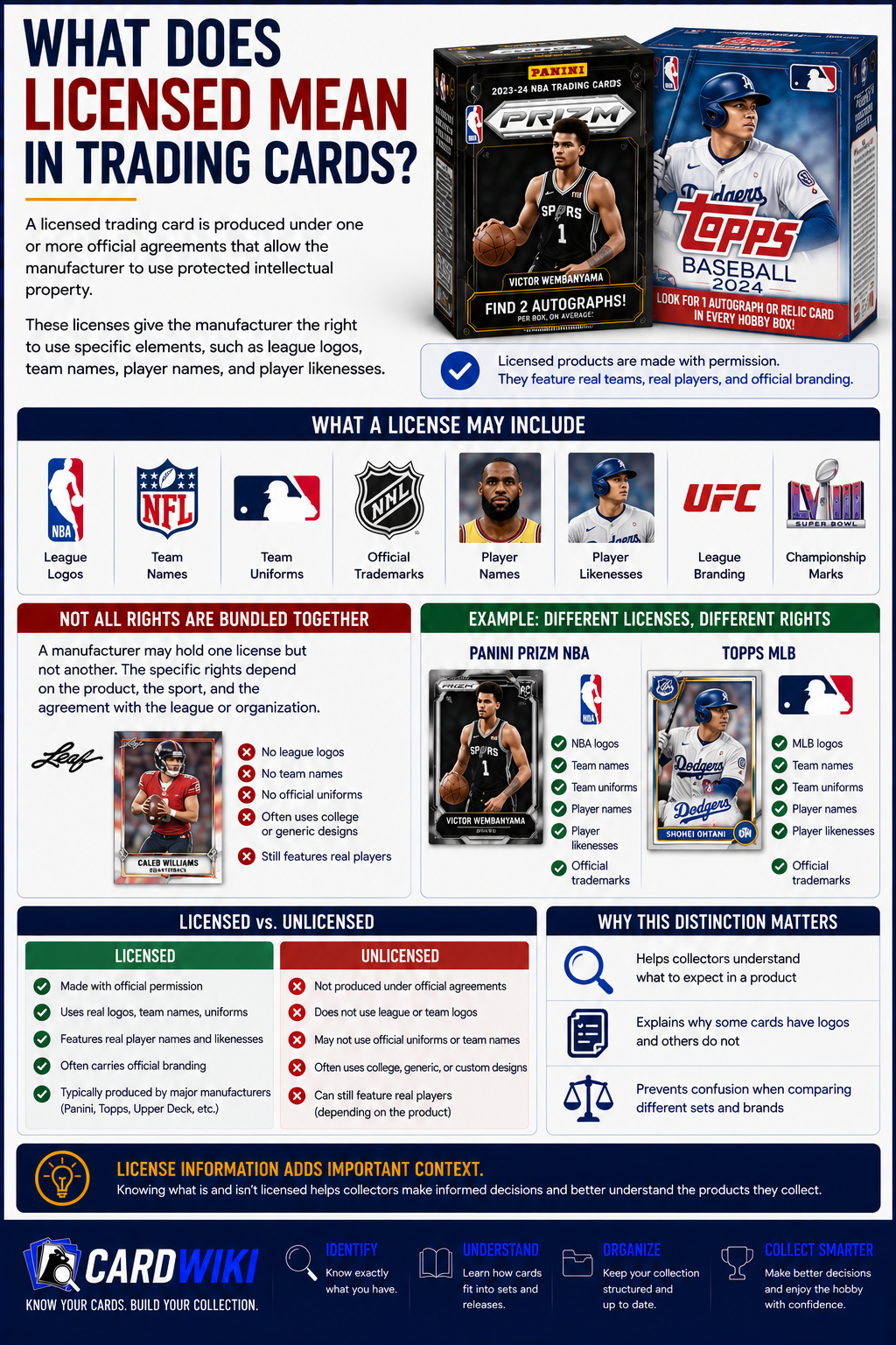 What Does Licensed Mean In Trading Cards