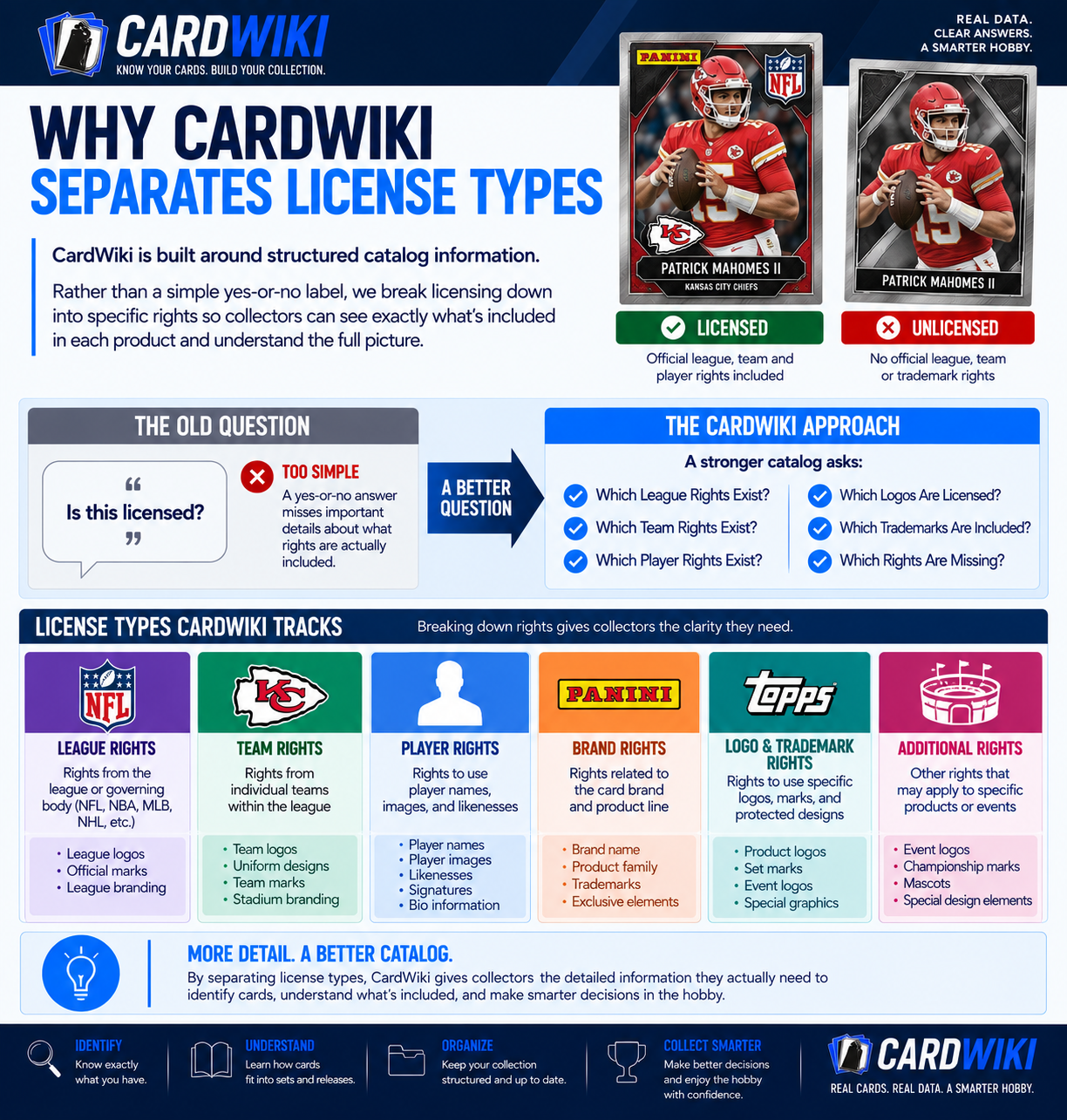 Why CardWiki Separates License Types