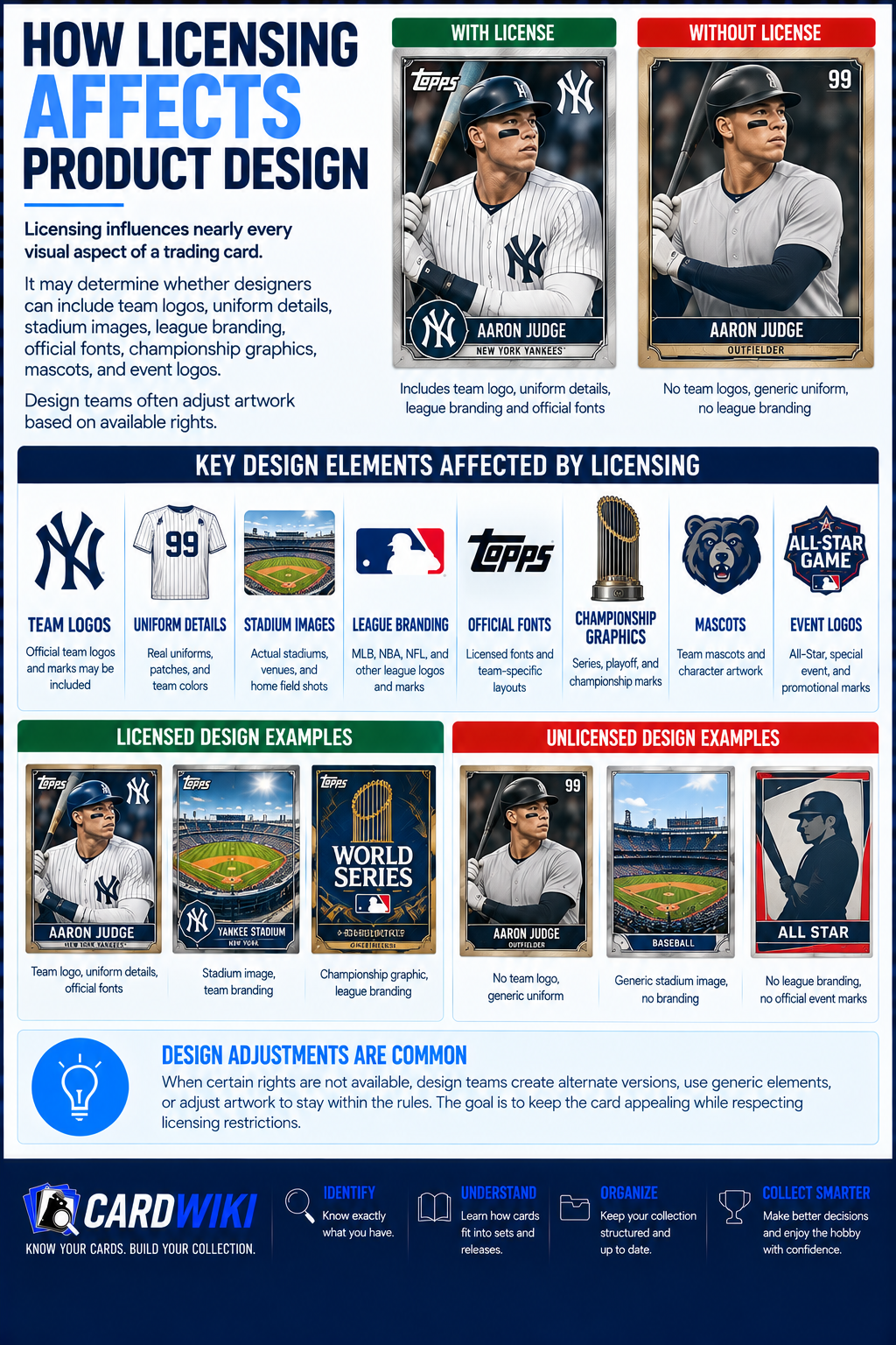 How Licensing Affects Product Design
