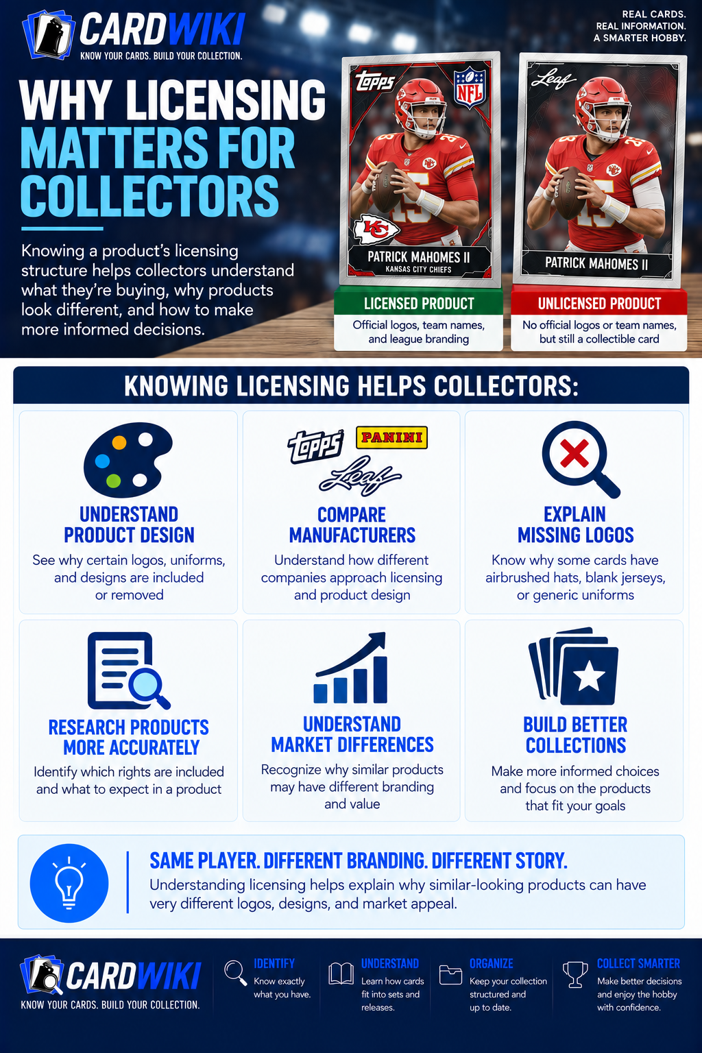 Why Licensing Matters For Collectors