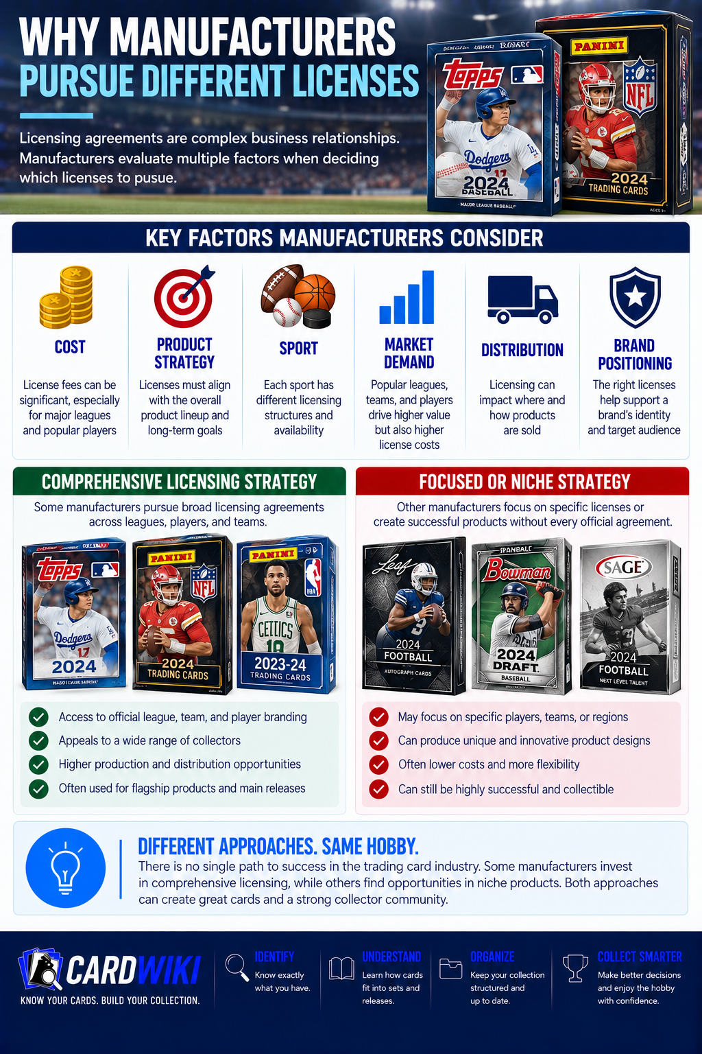Why Manufacturers Pursue Different Licenses