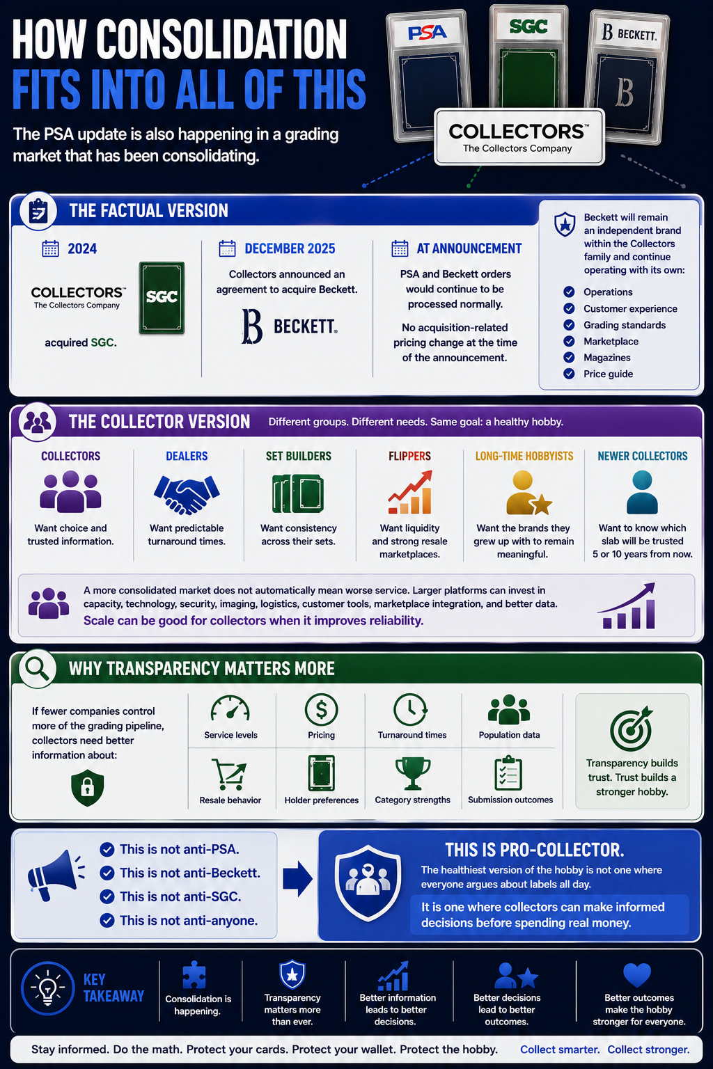 How Consolidation Fits Into All Of This