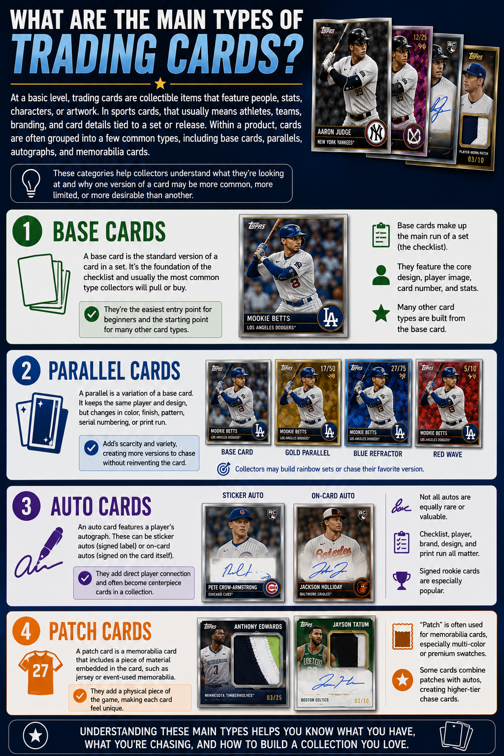 What Are the Main Types of Trading Cards