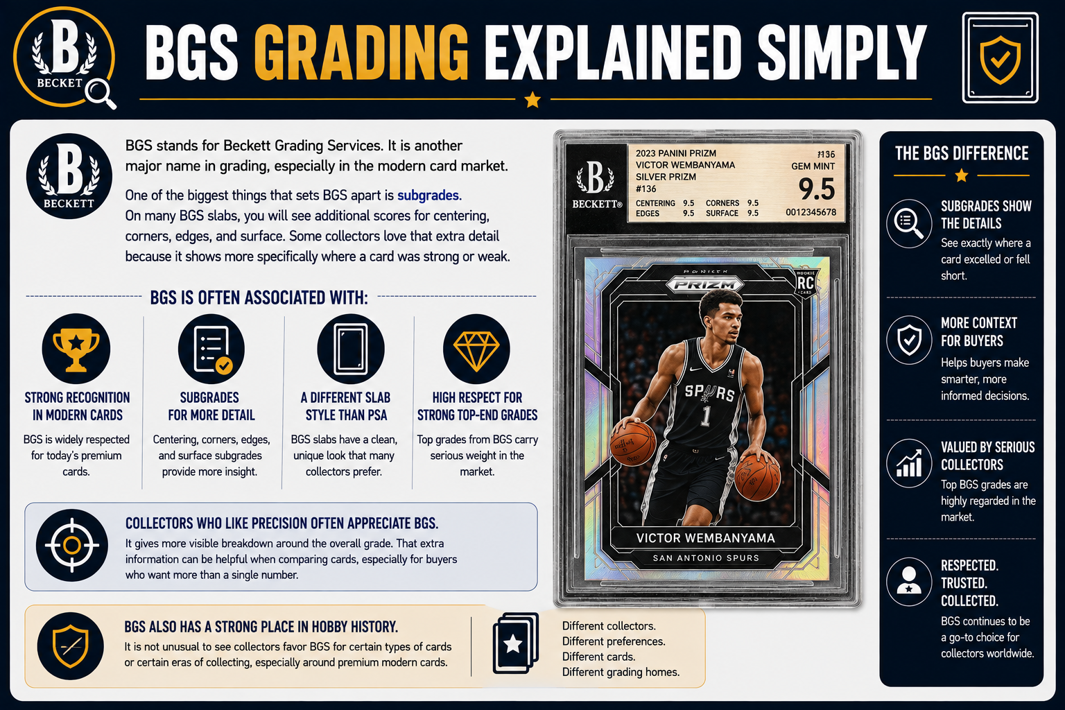 BGS Grading Explained Simply