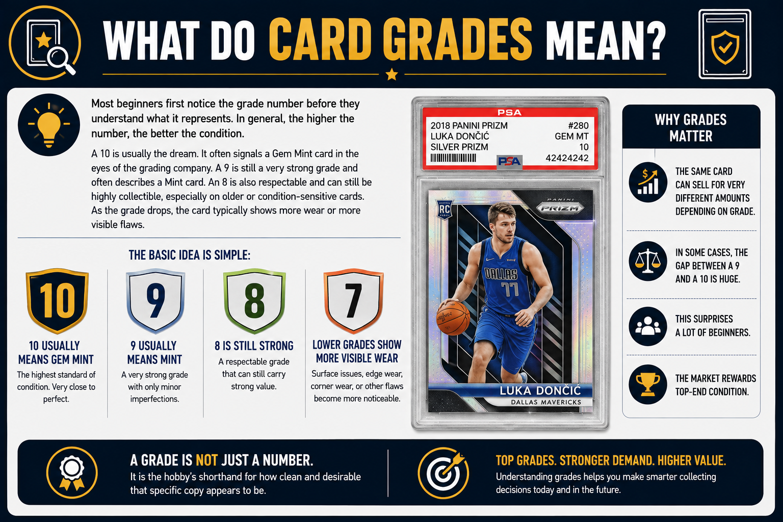 What Do Card Grades Mean