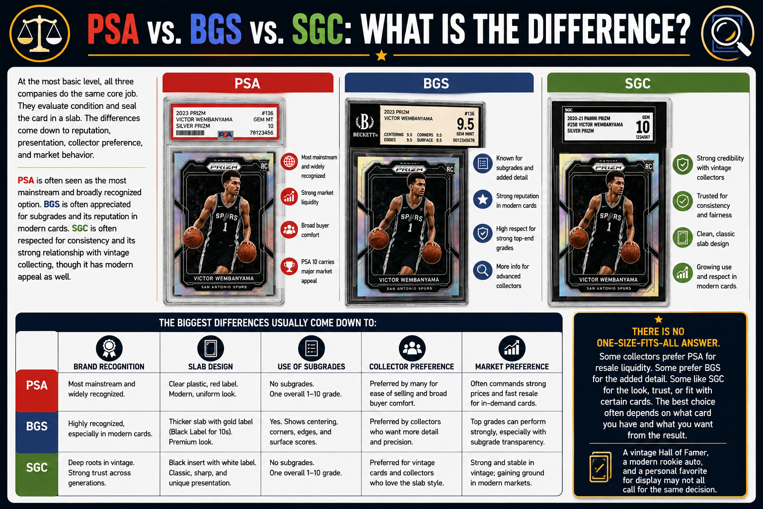 What Is The Difference