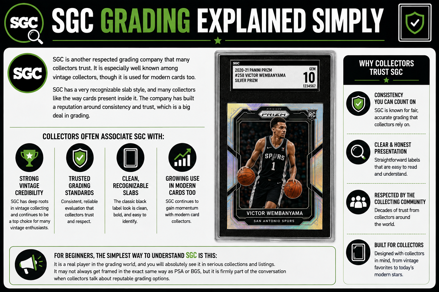 SGC Grading Explained Simply