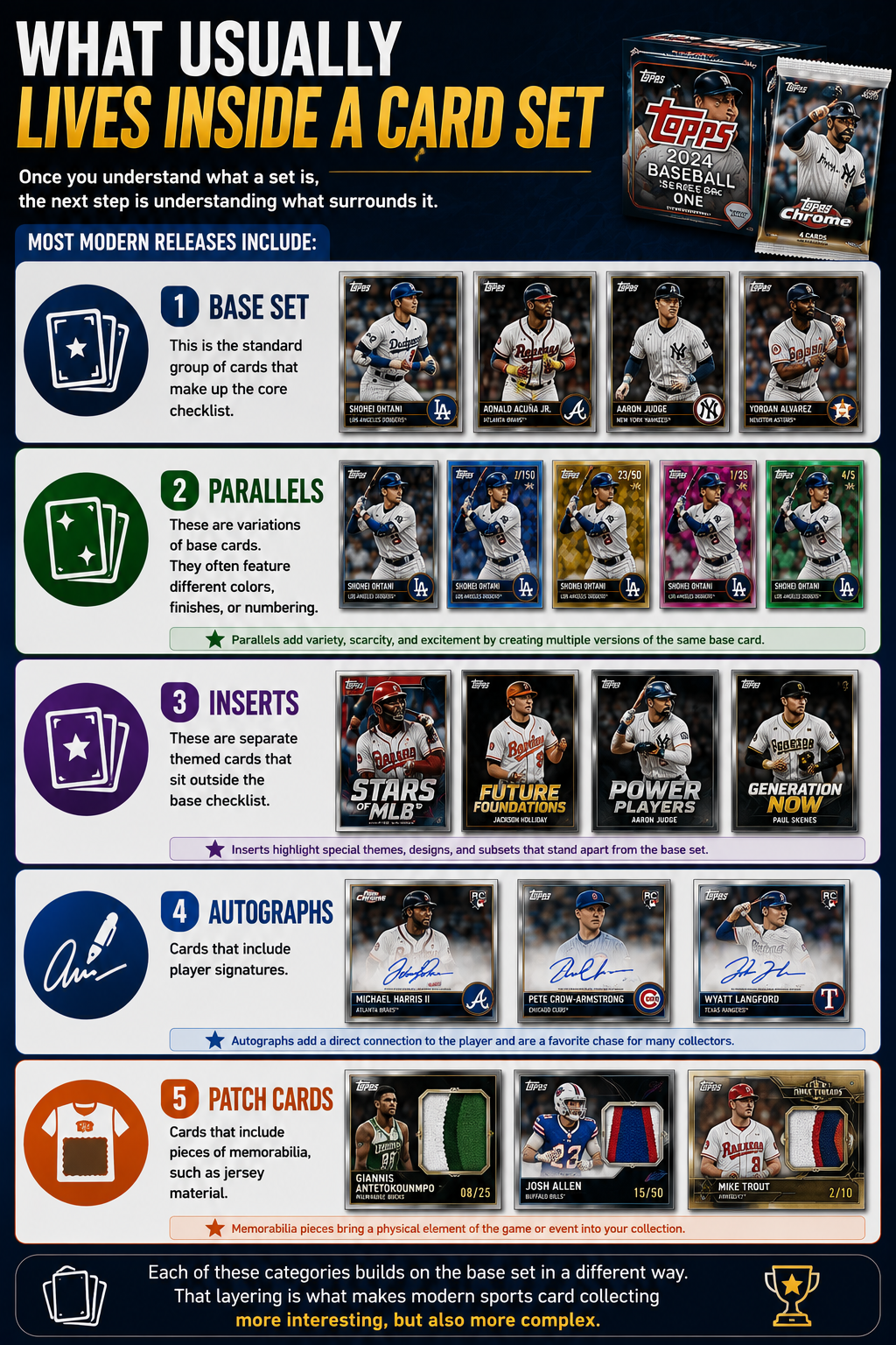 What Usually Lives Inside A Card Set