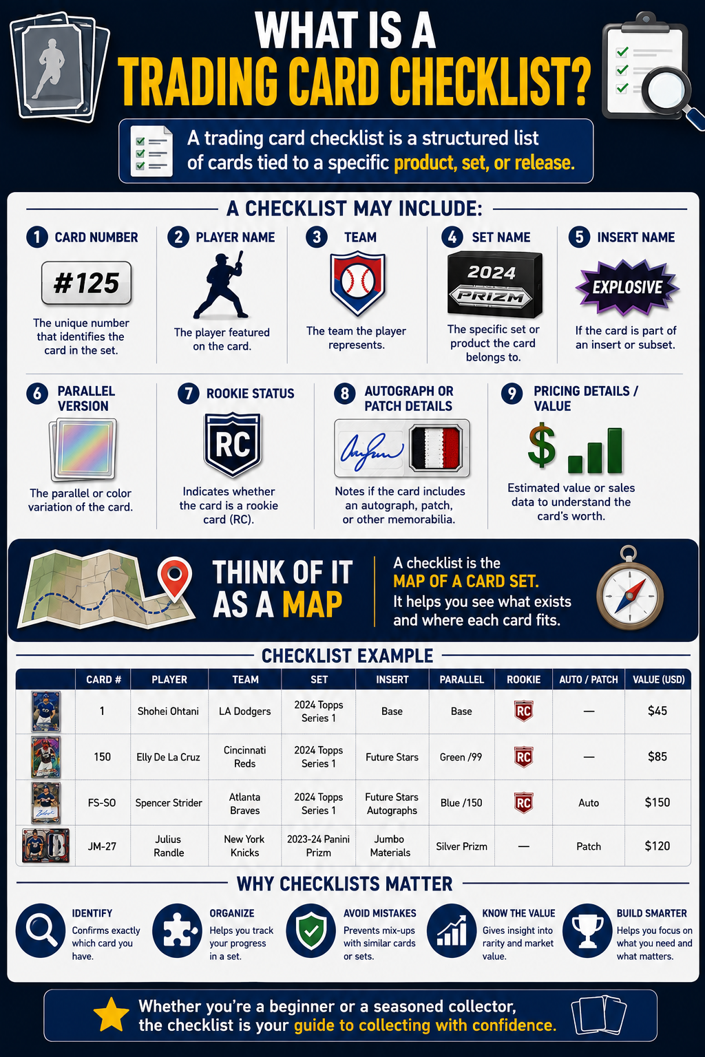 What Is A Trading Card Checklist