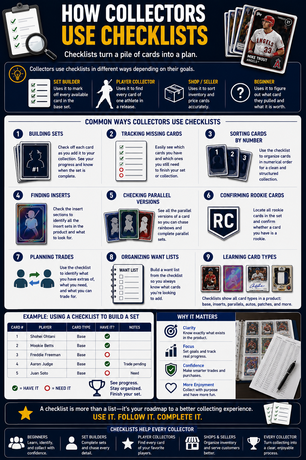 How Collectors Use Checklists
