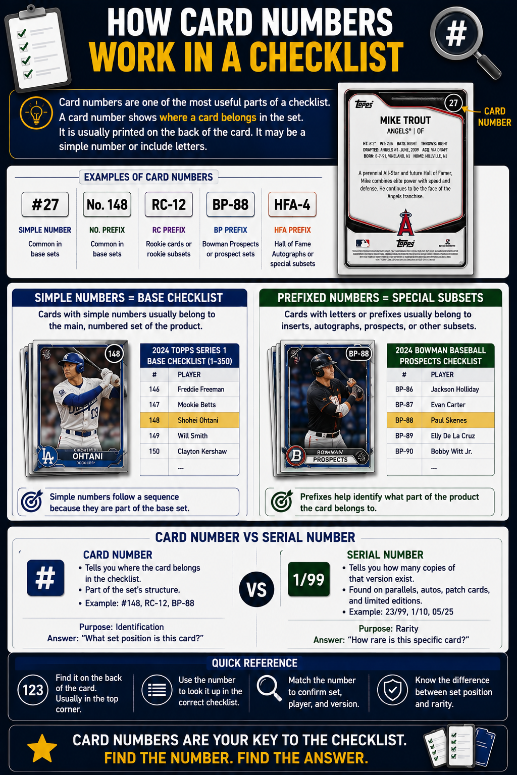 How Card Numbers Work In A Checklist