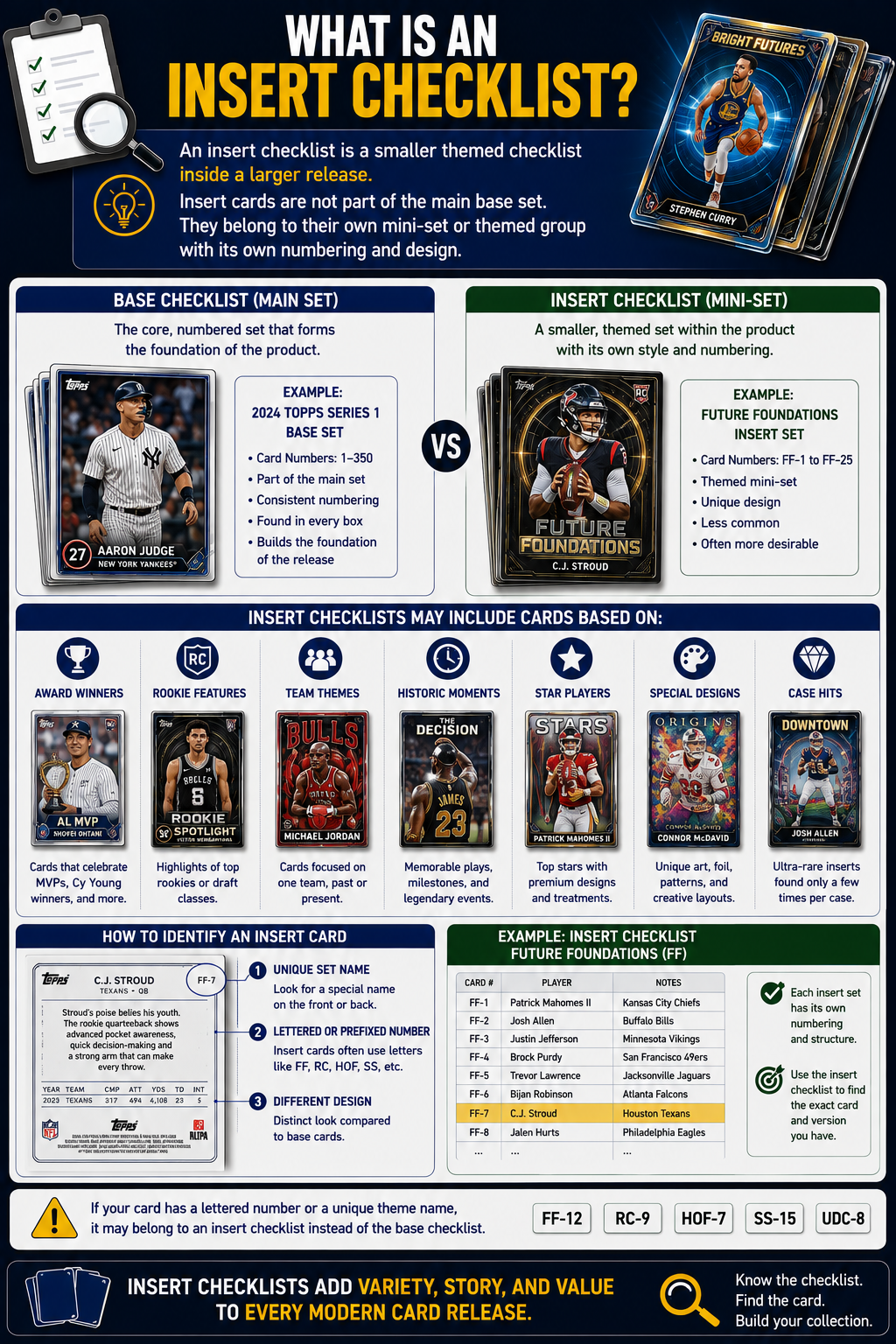 What Is An Insert Checklist